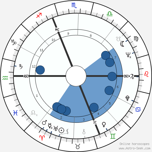 Francesco Zagatti wikipedia, biography, birth chart, instagram Francesco Zagatti wikipedia, horoscope, astrology, instagram