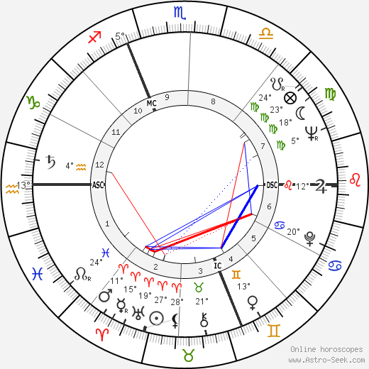 Francesco Zagatti birth chart, biography, wikipedia 2024, 2025