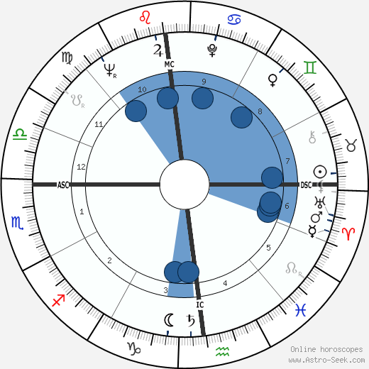 Francis Lai wikipedia, horoscope, astrology, instagram