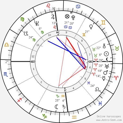 Francis Lai birth chart, biography, wikipedia 2024, 2025