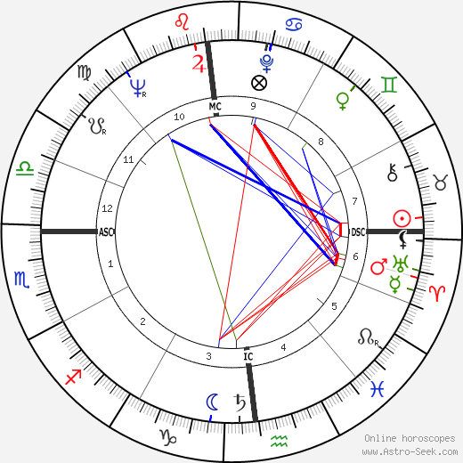 Francis Lai birth chart, Francis Lai astro natal horoscope, astrology