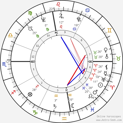 Francois Moncla birth chart, biography, wikipedia 2023, 2024