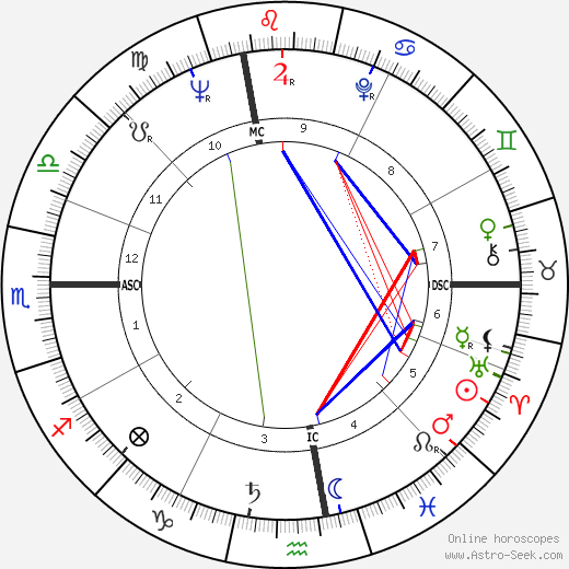 Francois Moncla birth chart, Francois Moncla astro natal horoscope, astrology