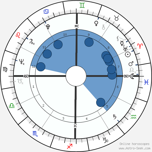 George Stevens Jr. wikipedia, horoscope, astrology, instagram