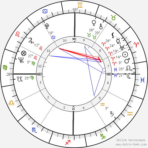 George Stevens Jr. birth chart, biography, wikipedia 2024, 2025