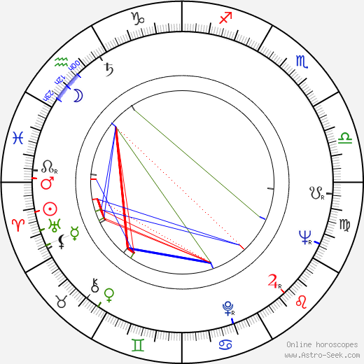 Georges Garvarentz birth chart, Georges Garvarentz astro natal horoscope, astrology