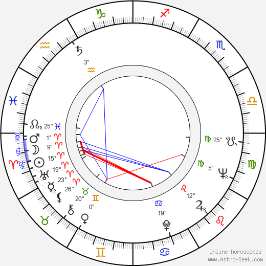 Gianfranco Mingozzi birth chart, biography, wikipedia 2024, 2025