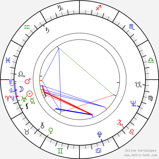 Gianfranco Mingozzi birth chart, Gianfranco Mingozzi astro natal horoscope, astrology