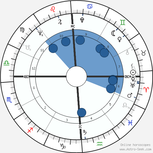 Hari Rhodes wikipedia, horoscope, astrology, instagram