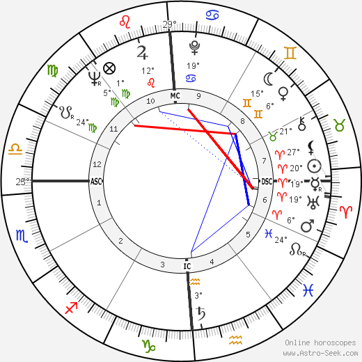 Hari Rhodes birth chart, biography, wikipedia 2024, 2025