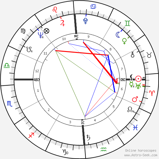 Hari Rhodes birth chart, Hari Rhodes astro natal horoscope, astrology