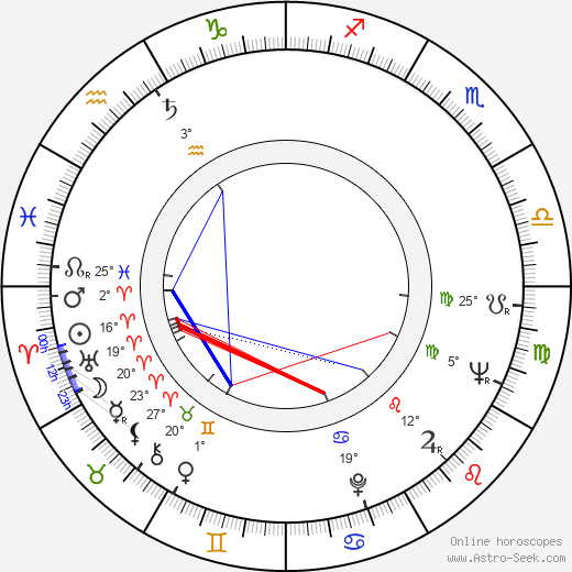 Helmut Griem birth chart, biography, wikipedia 2024, 2025