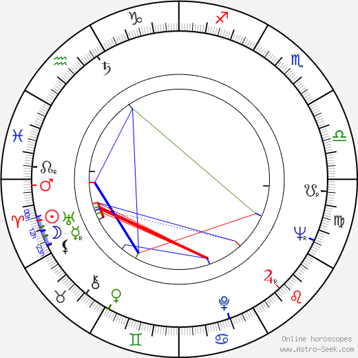 Helmut Griem birth chart, Helmut Griem astro natal horoscope, astrology