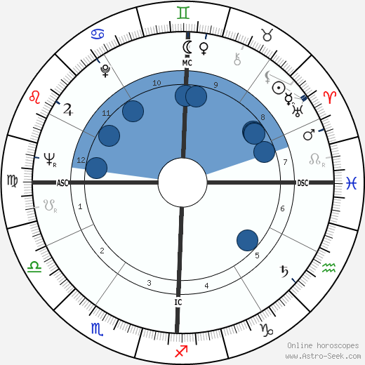 Heriwenta Mae Faggs wikipedia, biography, birth chart, instagram Heriwenta Mae Faggs wikipedia, horoscope, astrology, instagram
