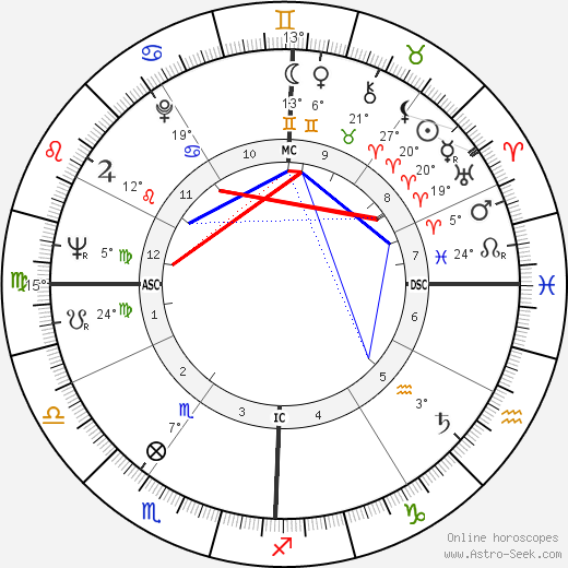 Heriwenta Mae Faggs birth chart, biography, wikipedia 2023, 2024