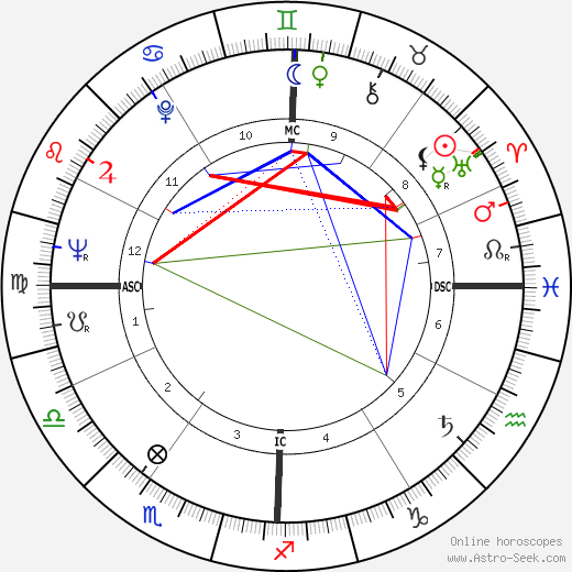 Heriwenta Mae Faggs birth chart, Heriwenta Mae Faggs astro natal horoscope, astrology