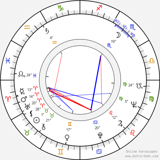 Isao Tomita birth chart, biography, wikipedia 2024, 2025