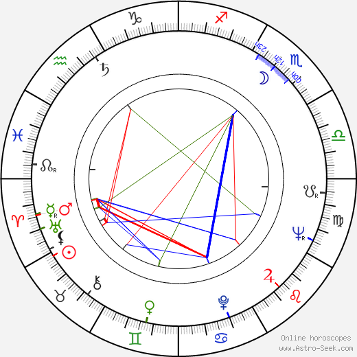 Isao Tomita birth chart, Isao Tomita astro natal horoscope, astrology