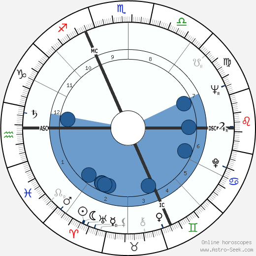 Ivan Maydaichevsky wikipedia, biography, birth chart, instagram Ivan Maydaichevsky wikipedia, horoscope, astrology, instagram