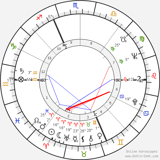 Ivan Maydaichevsky birth chart, biography, wikipedia 2023, 2024