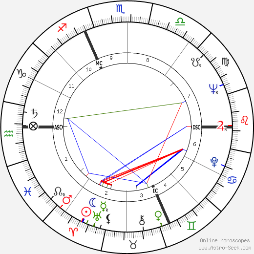 Ivan Maydaichevsky birth chart, Ivan Maydaichevsky astro natal horoscope, astrology