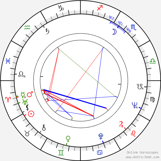 J. R. Davis birth chart, J. R. Davis astro natal horoscope, astrology