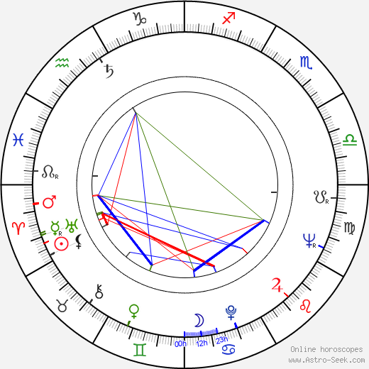 Jack Gelber birth chart, Jack Gelber astro natal horoscope, astrology