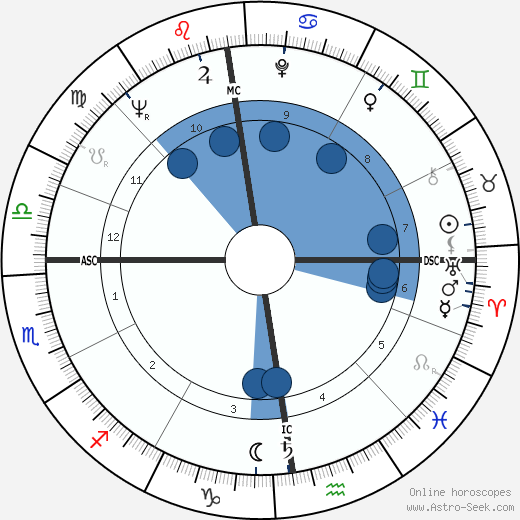 Jan Rik van de Kerckove wikipedia, horoscope, astrology, instagram