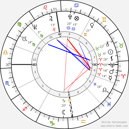 Jan Rik van de Kerckove birth chart, biography, wikipedia 2024, 2025