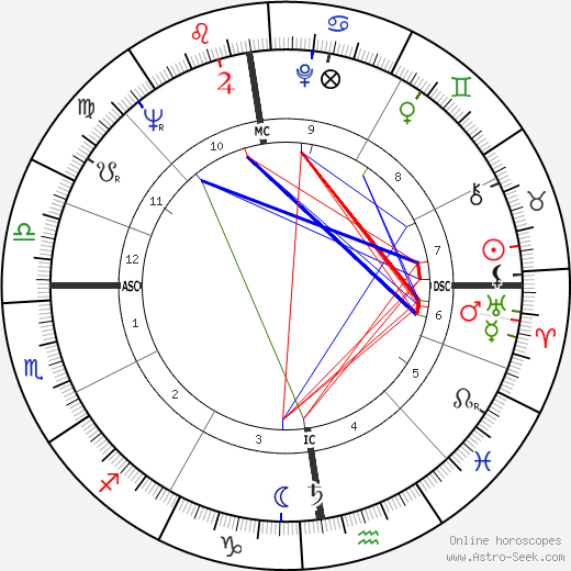 Jan Rik van de Kerckove birth chart, Jan Rik van de Kerckove astro natal horoscope, astrology