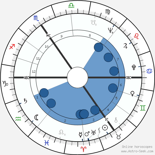 Jean-Marie Deblin horoscope, astrology, sign, zodiac, date of birth, instagram
