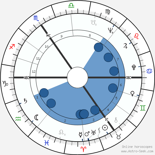 Jean-Marie Deblin wikipedia, biography, birth chart, instagram Jean-Marie Deblin wikipedia, horoscope, astrology, instagram