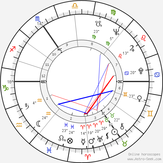 Jean-Marie Deblin birth chart, biography, wikipedia 2023, 2024