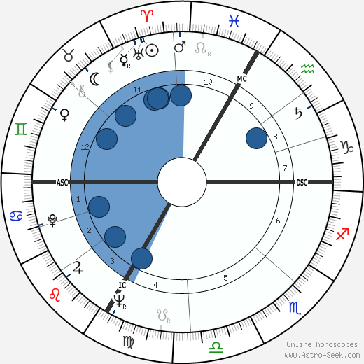 Jean-Paul Rappeneau horoscope, astrology, sign, zodiac, date of birth, instagram