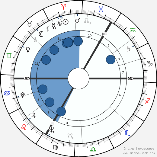 Jean-Paul Rappeneau wikipedia, biography, birth chart, instagram Jean-Paul Rappeneau wikipedia, horoscope, astrology, instagram