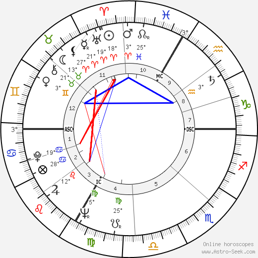 Jean-Paul Rappeneau birth chart, biography, wikipedia 2024, 2025