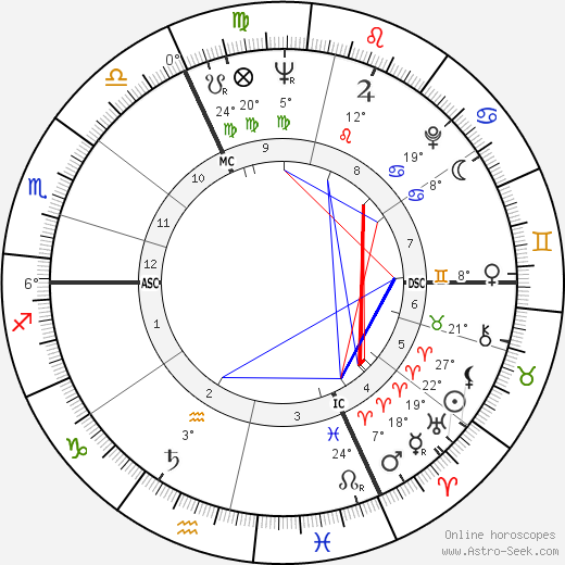 Jean-Pierre Marielle birth chart, biography, wikipedia 2023, 2024