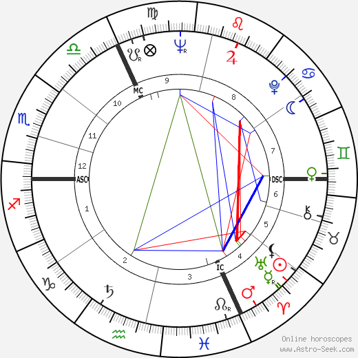 Jean-Pierre Marielle birth chart, Jean-Pierre Marielle astro natal horoscope, astrology