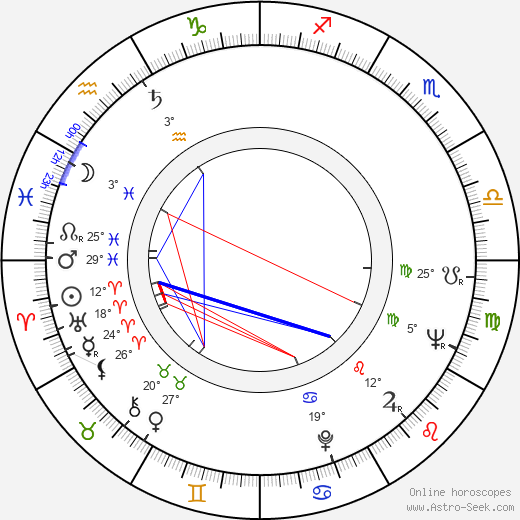 Joanna Chmielewska birth chart, biography, wikipedia 2024, 2025