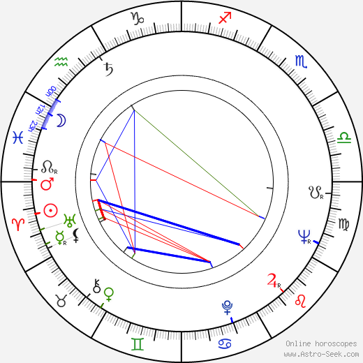 Joanna Chmielewska birth chart, Joanna Chmielewska astro natal horoscope, astrology