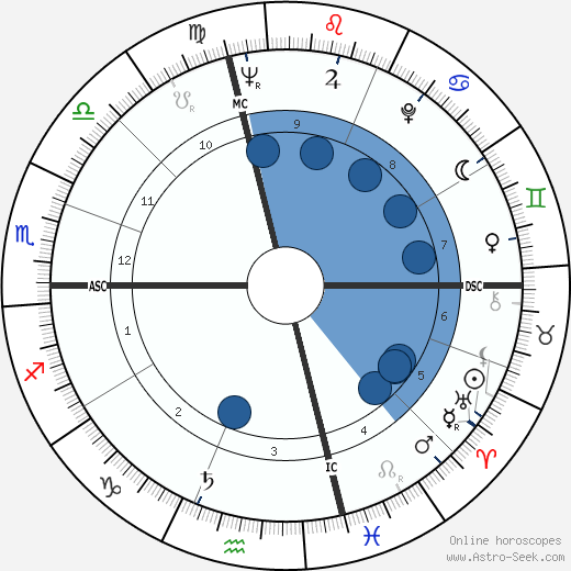 Joel Grey wikipedia, biography, birth chart, instagram Joel Grey wikipedia, horoscope, astrology, instagram