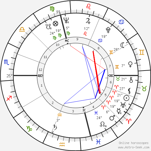 Joel Grey birth chart, biography, wikipedia 2024, 2025
