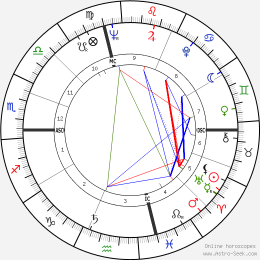 Joel Grey birth chart, Joel Grey astro natal horoscope, astrology