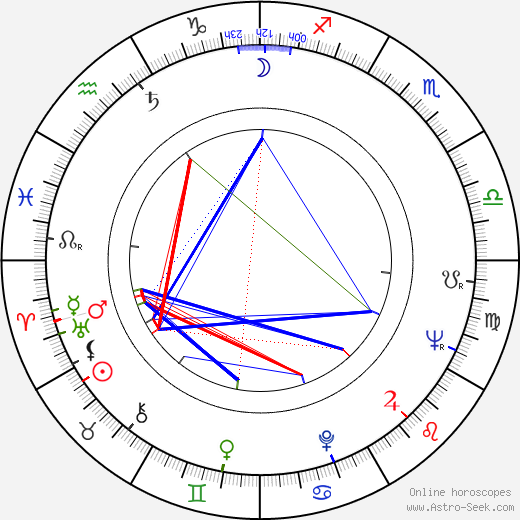 John A. Young birth chart, John A. Young astro natal horoscope, astrology