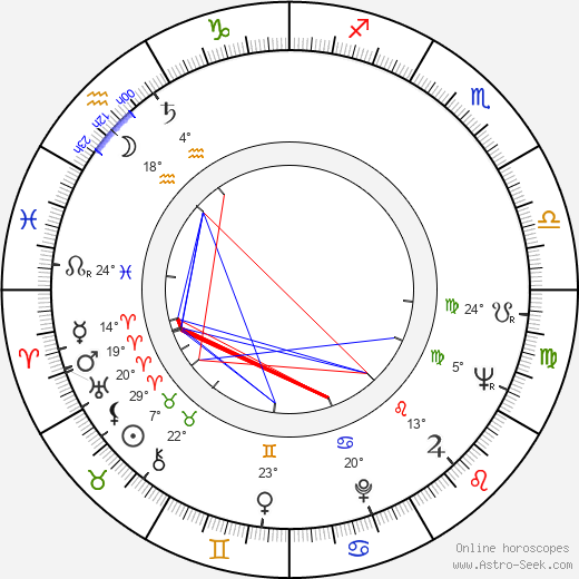 Juraj Šajmovič Sr. birth chart, biography, wikipedia 2023, 2024