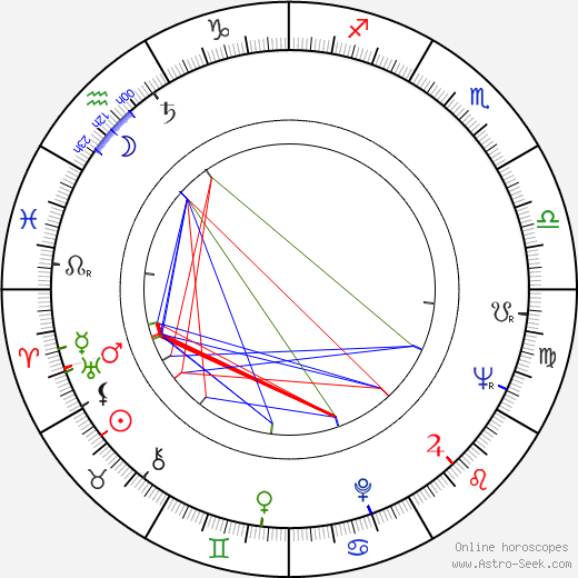 Juraj Šajmovič Sr. birth chart, Juraj Šajmovič Sr. astro natal horoscope, astrology