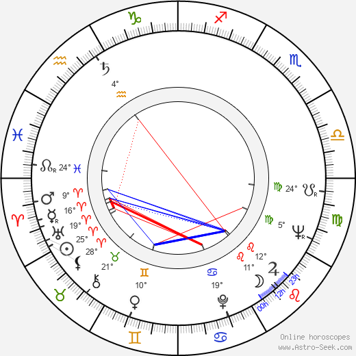 Leif Krantz birth chart, biography, wikipedia 2024, 2025