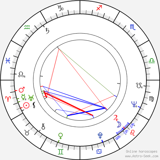 Leif Krantz birth chart, Leif Krantz astro natal horoscope, astrology