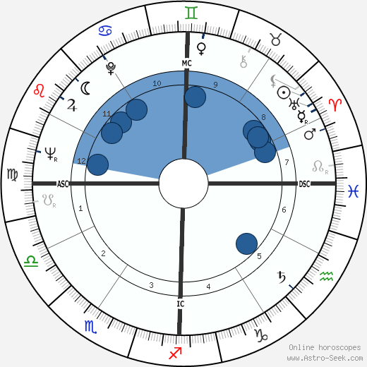 Shania Twain Birth Chart