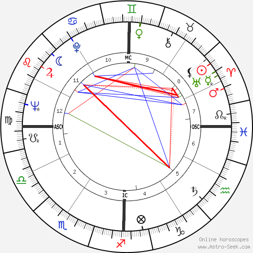 Shania Twain Birth Chart